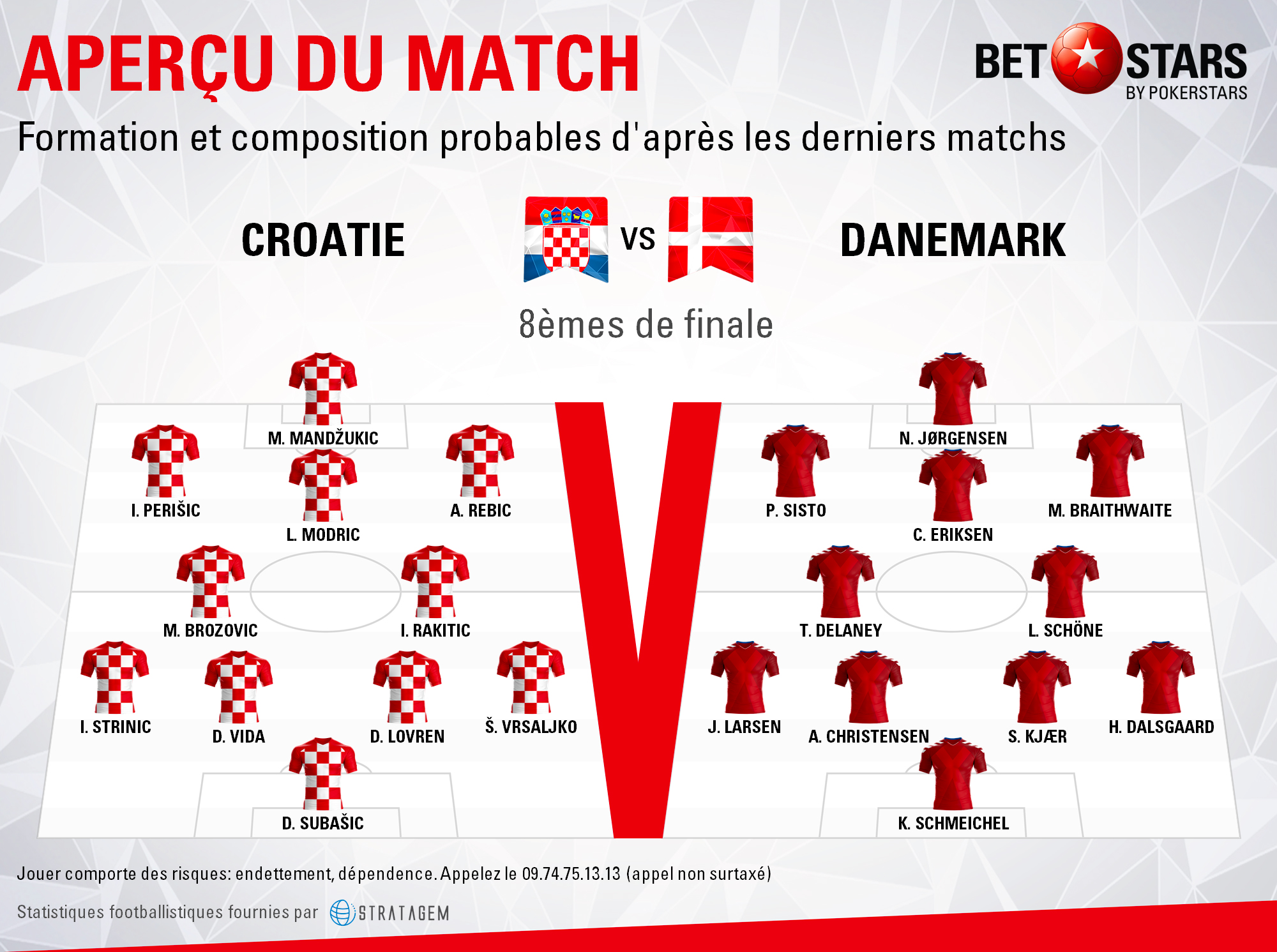 Croatia-v-DenmarkFormationsFRA